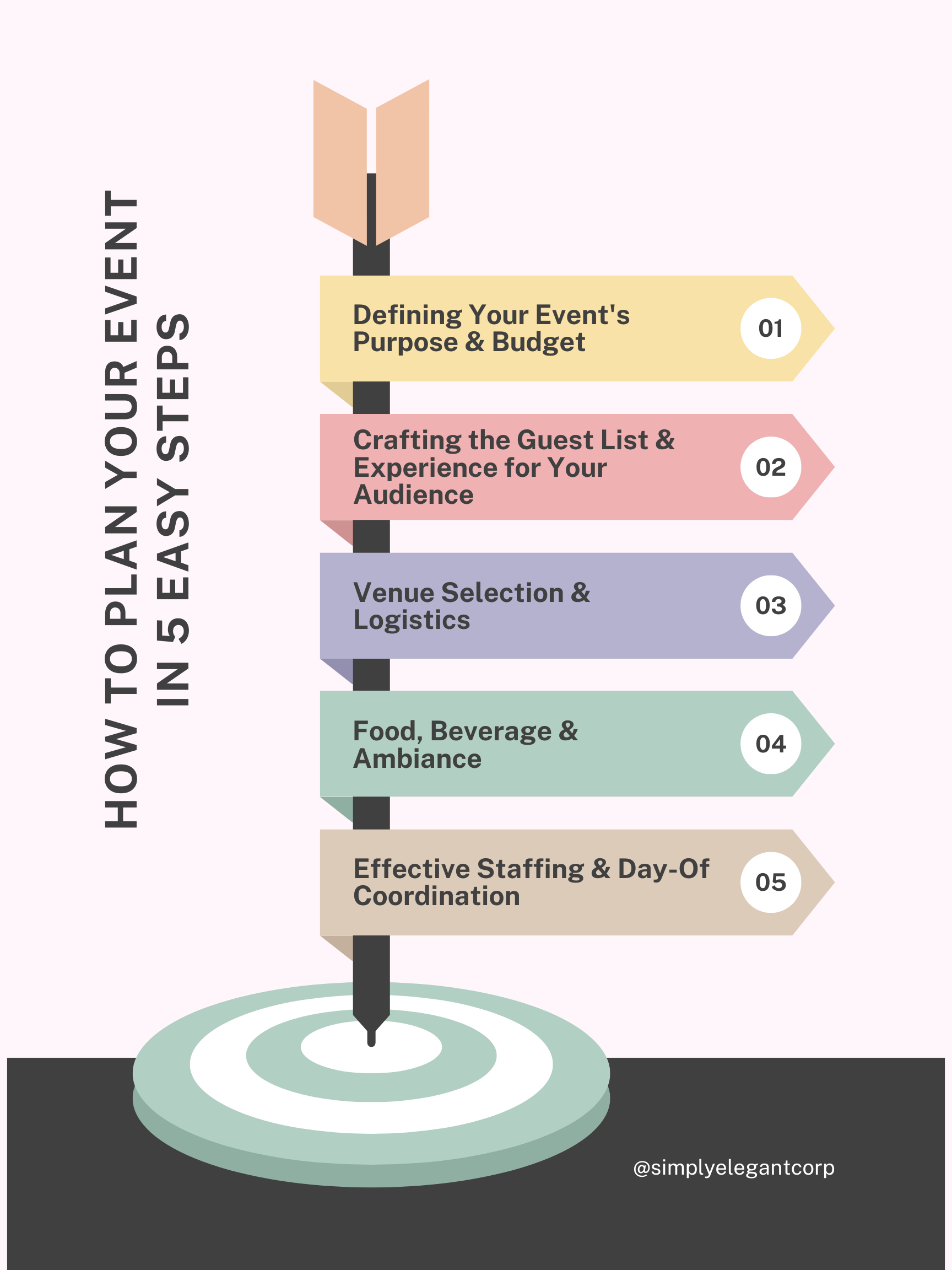 Event Planning Calgary 5 Steps image on Calgary Event Management Guide: Planning for Success